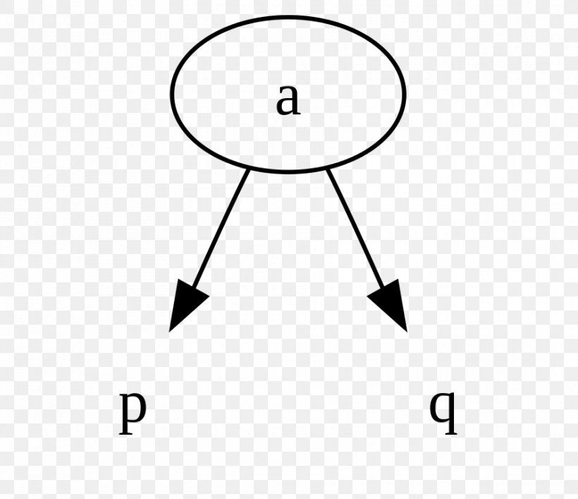 2–3–4 Tree 2–3 Tree Data Structure Binary Search Tree, PNG, 890x768px, Tree, Abtree, Area, Avl Tree, Binary Search Tree Download Free