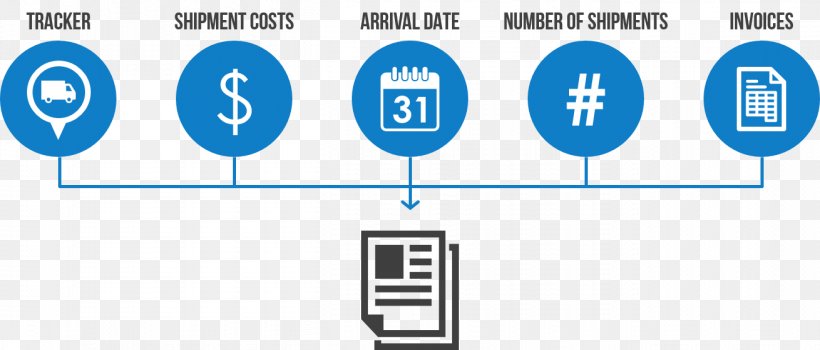 Transportation Management System Logistics Performance Metric, PNG, 1310x560px, Transportation Management System, Area, Blue, Brand, Communication Download Free