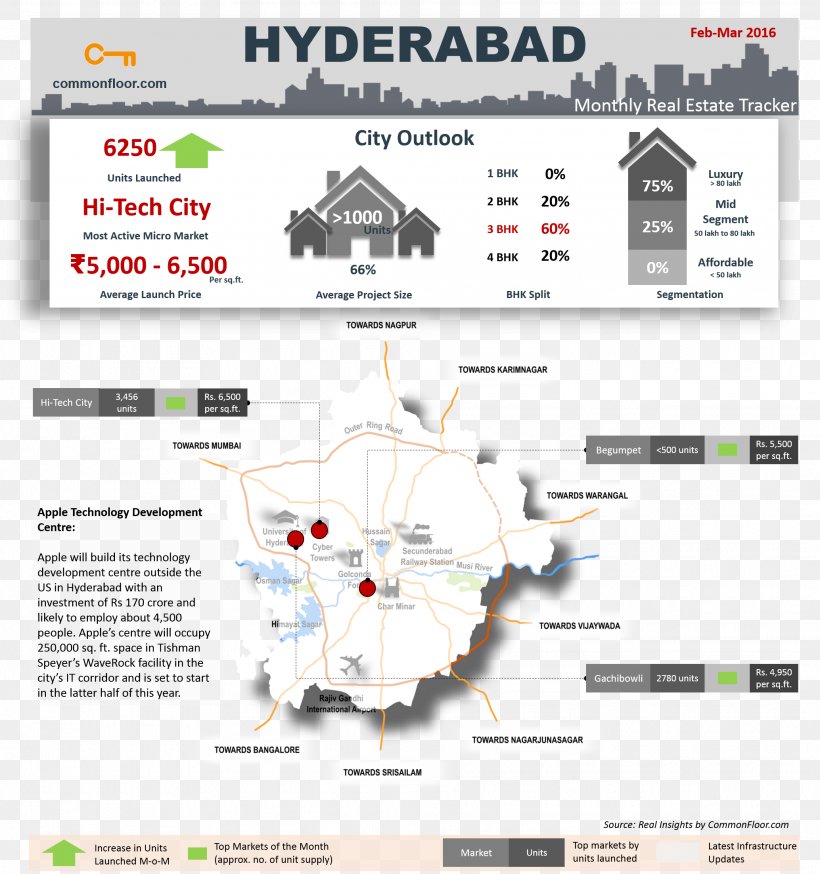 Bangalore Outer Ring Road, Hyderabad Real Estate Apartment, PNG, 2068x2205px, Bangalore, Apartment, Area, Building, Commonfloor Download Free