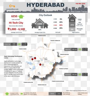 Hyderabad - Bangalore Outer Ring Road, Hyderabad Real Estate Apartment PNG
