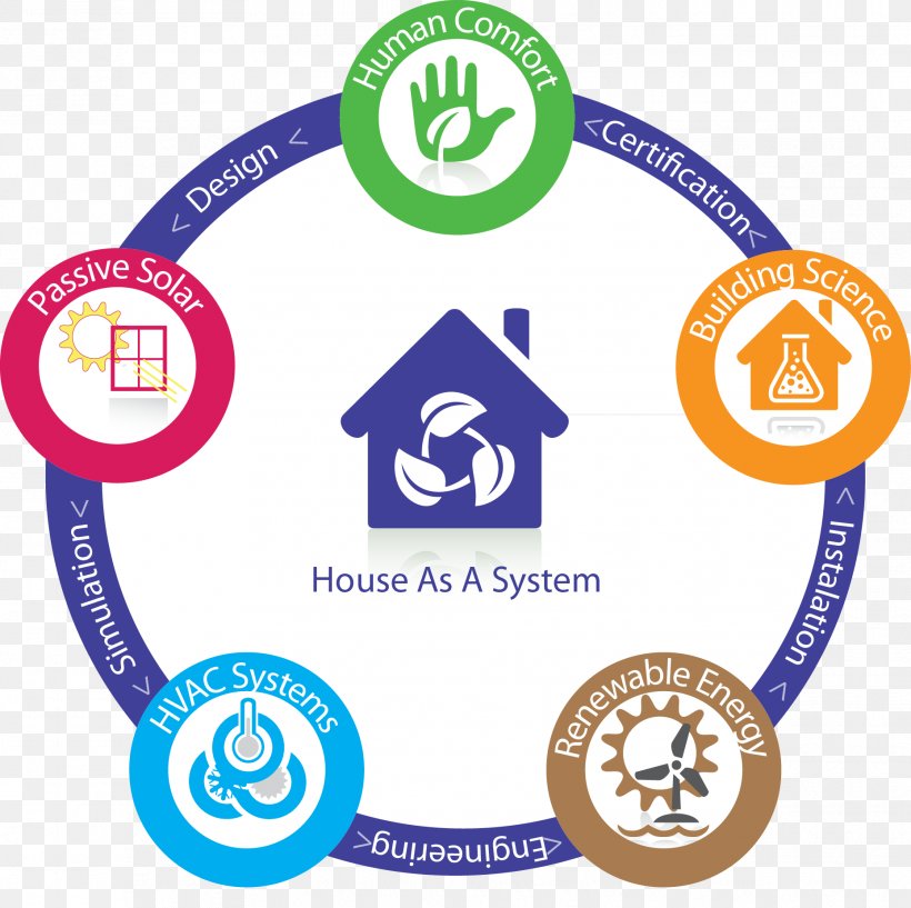 Isolamendu Termiko House System Passive House Organization, PNG, 1858x1852px, Isolamendu Termiko, Area, Brand, Building Insulation, Communication Download Free