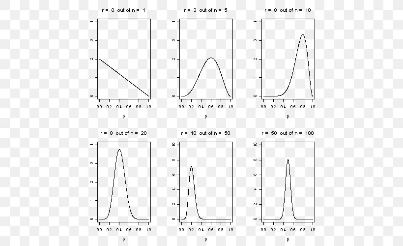 Triangle Probability Distribution Mathematics Frequency Distribution, PNG, 500x500px, Triangle, Algebra, Area, Black And White, Diagram Download Free