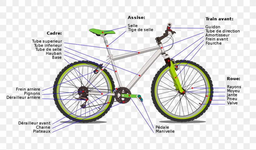 Bicycle Handlebars Bicycle Wheels Bicycle Frames Mountain Bike, PNG, 1280x753px, Bicycle, Area, Bicycle Accessory, Bicycle Cranks, Bicycle Drivetrain Part Download Free