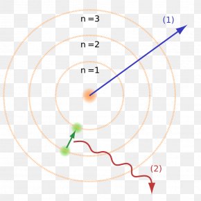 Bohr Model Hydrogen Atom Atomic Theory Energy Level, PNG, 1920x1829px ...