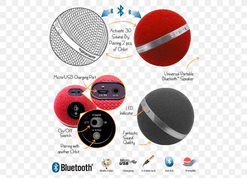 Promate Orbit Wireless Speaker Loudspeaker Pakistan Bluetooth, PNG, 523x590px, Promate Orbit, Bluetooth, Bluetooth Low Energy, Brand, Button Download Free