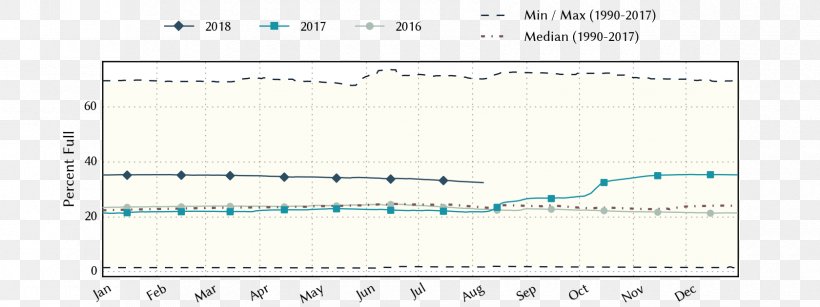 Paper Line Diagram Angle, PNG, 1680x630px, Paper, Area, Diagram, Plot, Rectangle Download Free