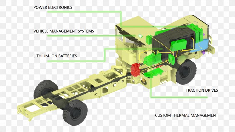 Battery Electric Vehicle Car Motor Vehicle Powertrain, PNG, 1920x1080px, Electric Vehicle, Automotive Battery, Battery Electric Vehicle, Car, Electric Battery Download Free