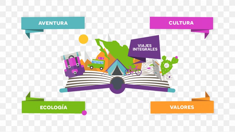 Ximbala Viajes Graphic Design Tourism Travel Agent, PNG, 1200x676px, Tourism, Advertising, Brand, Branding, Culture Download Free