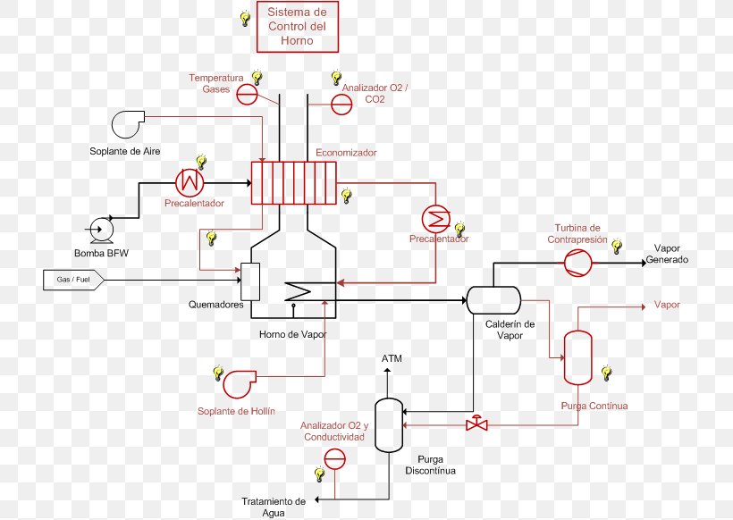 Boiler Water Vapor Vapor Pressure Condensation, PNG, 723x582px, Boiler, Agua Caliente Sanitaria, Area, Condensation, Diagram Download Free