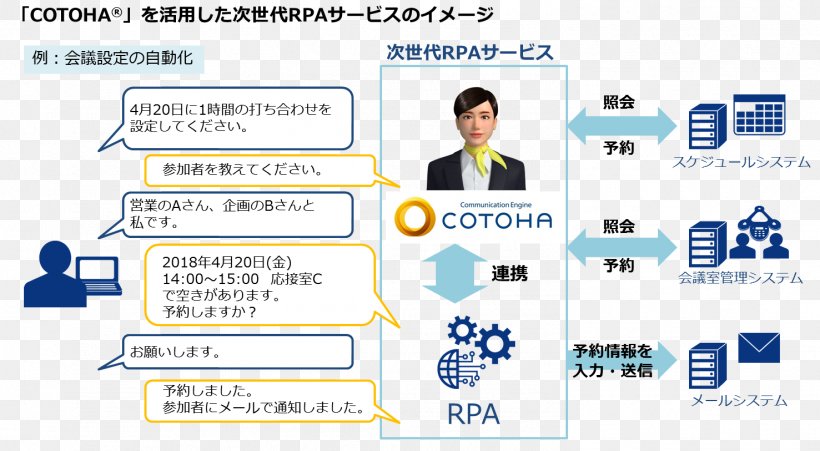 Deloitte Tohmatsu Consulting Organization Robotic Process Automation Artificial Intelligence, PNG, 1477x813px, Deloitte Tohmatsu Consulting, Area, Artificial Intelligence, Automation, Brand Download Free