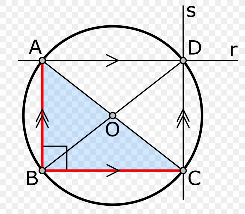 Euclid's Elements Thales's Theorem Midpoint Circle, PNG, 1170x1024px, Theorem, Area, Converse, Diagram, Geometry Download Free