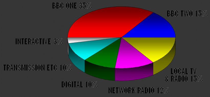 United Kingdom Logo Television Brand, PNG, 1272x588px, United Kingdom, Area, Bbc, Bbc Three, Bmp File Format Download Free
