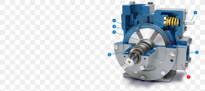 Corken, Inc Rotary Vane Pump Valve Submersible Pump, PNG, 1920x858px, Pump, Bearing, Compressor, Cylinder, Engineering Download Free