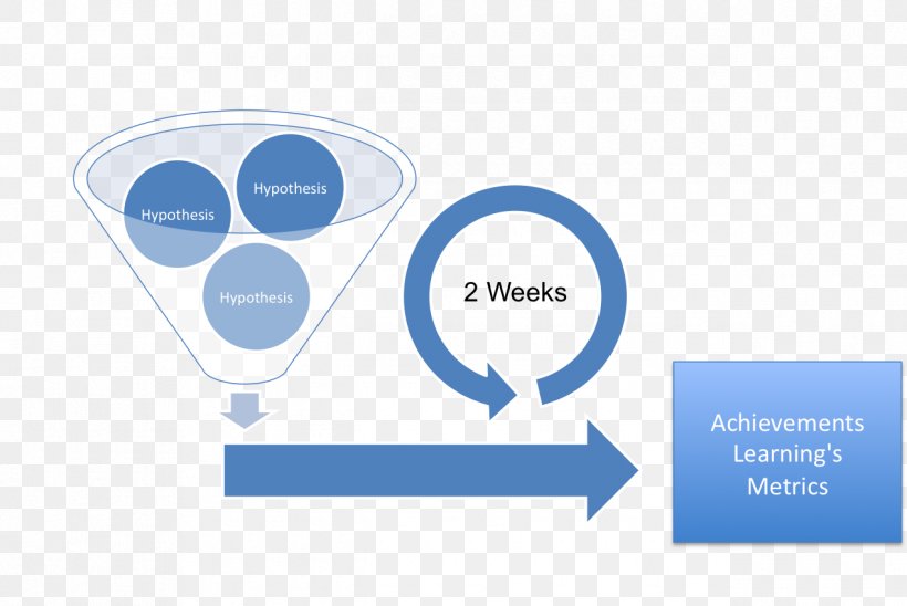 Organization Gender Violence Continual Improvement Process Brand, PNG, 1270x849px, Organization, Brand, Communication, Continual Improvement Process, Diagram Download Free