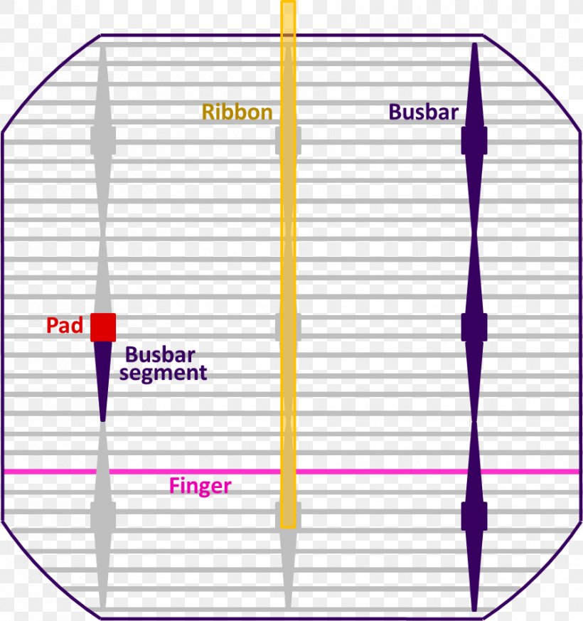 Renewable Energy Solar Power Energy Storage E.G.E.B., PNG, 890x948px, Energy, Area, Diagram, Energy Storage, Job Download Free