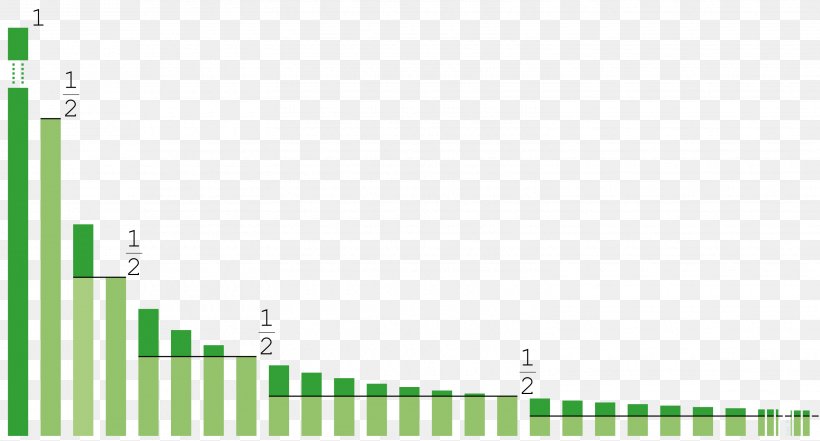 Harmonic Progression Harmonic Series Mathematics, PNG, 3050x1642px, Harmonic Progression, Area, Brand, Convergent Series, Diagram Download Free