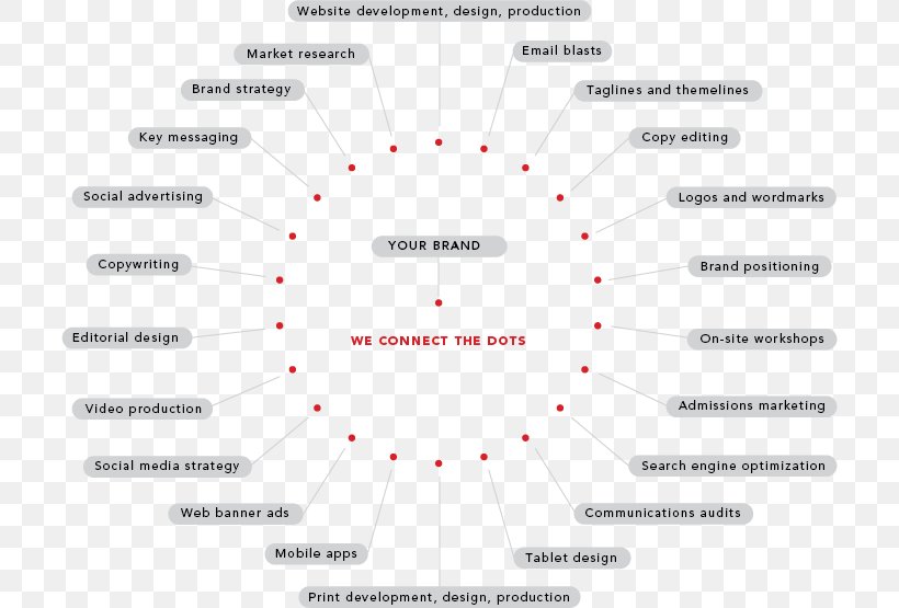 Line Angle Technology Brand Font, PNG, 708x555px, Technology, Area, Brand, Diagram, Organization Download Free