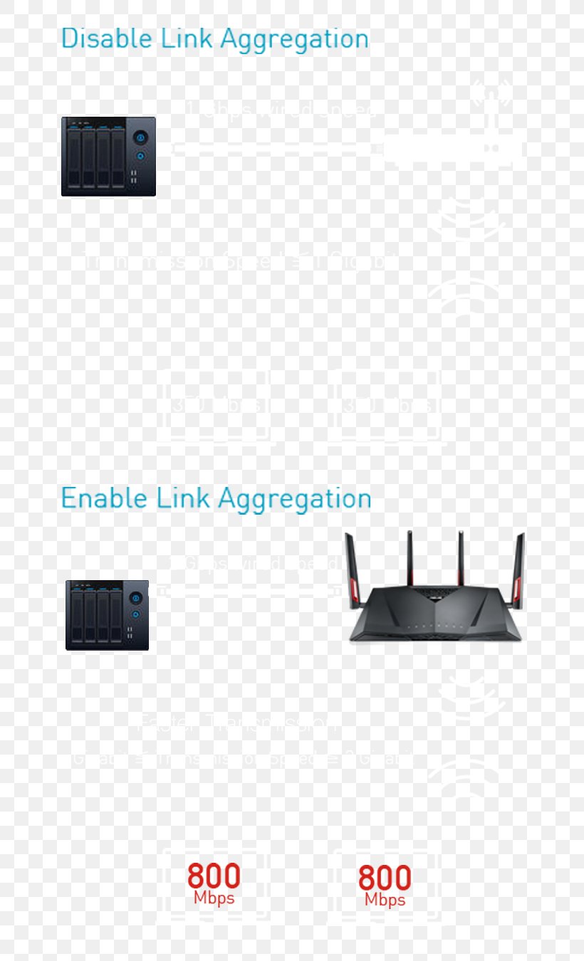 Wireless-AC3100 Dual Band Gigabit Router RT-AC88U Electrical Cable ASUS Wi-Fi, PNG, 680x1350px, Electrical Cable, Asus, Asus Rtac66u, Cable, Computer Network Download Free