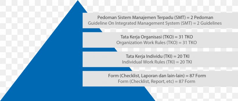 Terpadu Occupational Safety And Health Management Business Nusantara Regas. PT, PNG, 1318x560px, Occupational Safety And Health, Area, Blue, Brand, Business Download Free