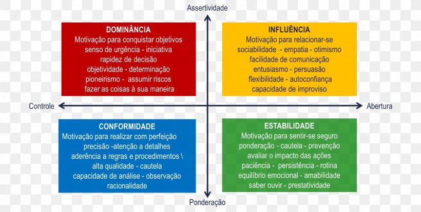 DISC Assessment Behavior Motivation Organization Management, PNG, 1700x859px, Disc Assessment, Advertising, Assertiveness, Behavior, Brand Download Free