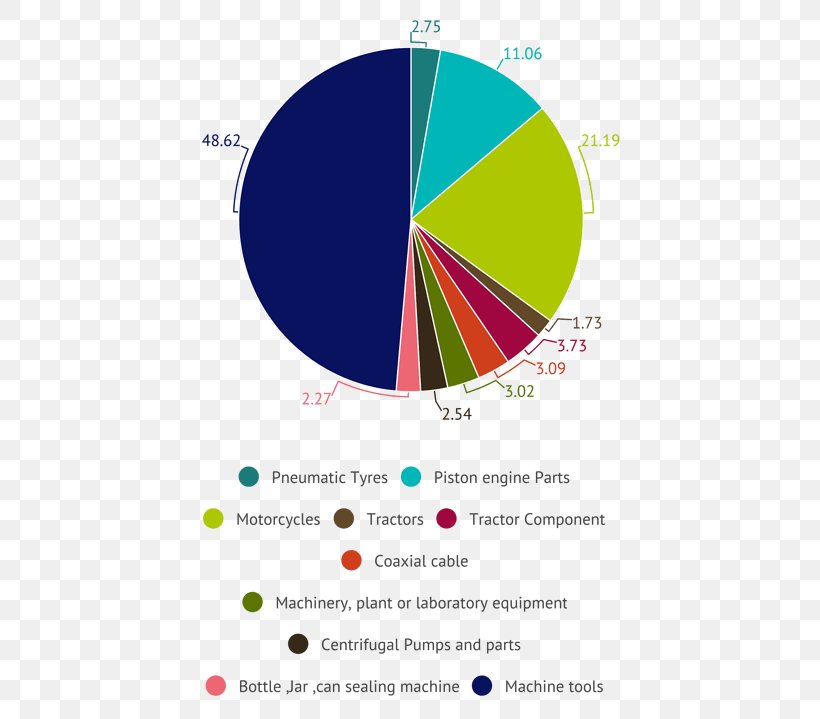 Graphic Design Product Design Brand, PNG, 508x719px, Brand, Diagram, Text Download Free