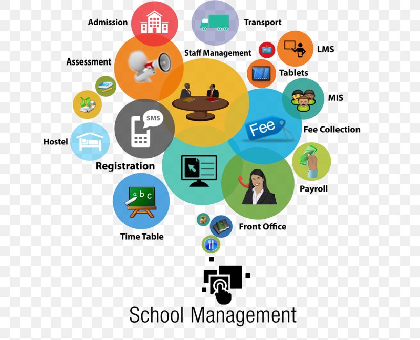 Enterprise Resource Planning School Information Management System Information System, PNG, 649x664px, Watercolor, Cartoon, Flower, Frame, Heart Download Free