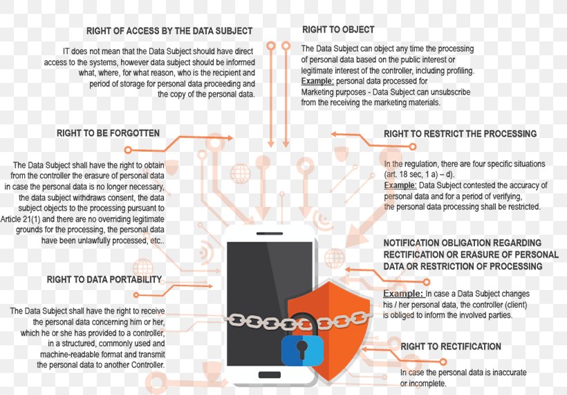 Accace Hungary General Data Protection Regulation Personally Identifiable Information Data Protection Officer, PNG, 819x572px, General Data Protection Regulation, Data, Data Protection Directive, Data Protection Officer, Directive Download Free