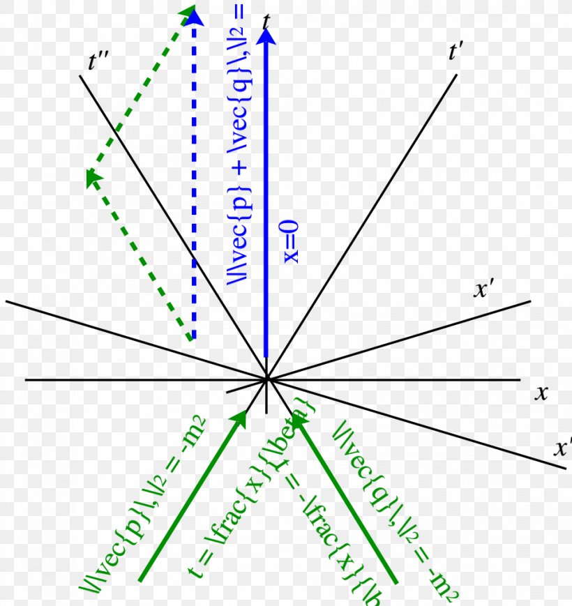 Line Circle Triangle Point, PNG, 966x1024px, Point, Area, Diagram, Leaf, Parallel Download Free