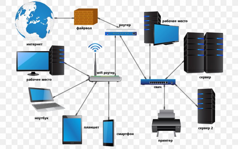Output Device Technology Electronics, PNG, 900x565px, Local Area Network, Communication, Computer Network, Computer Network Diagram, Diagram Download Free