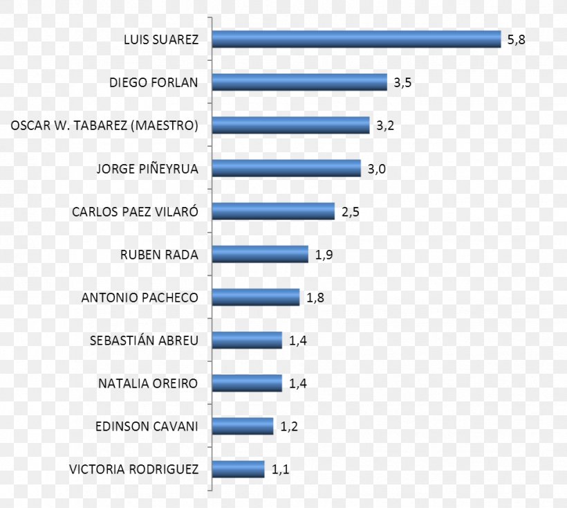 Politician Quirinal Palace Emotion Document Aluminium, PNG, 978x876px, Politician, Aluminium, Area, Blue, Brand Download Free