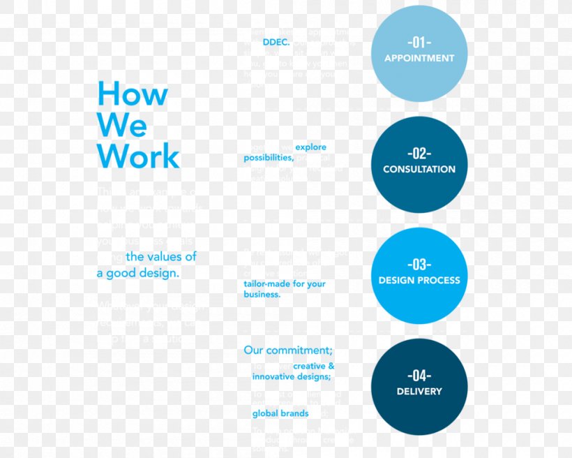 Flow Process Chart Logo Diagram, PNG, 1000x800px, Flow Process Chart, Area, Assalamu Alaykum, Blue, Brand Download Free