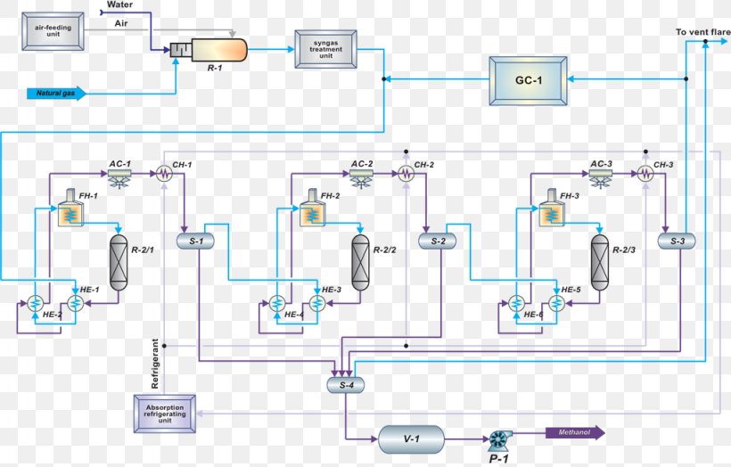 Methanolherstellung Natural Gas Process, PNG, 1024x655px, Methanol, Area, Diagram, Electrical Network, Engineering Download Free