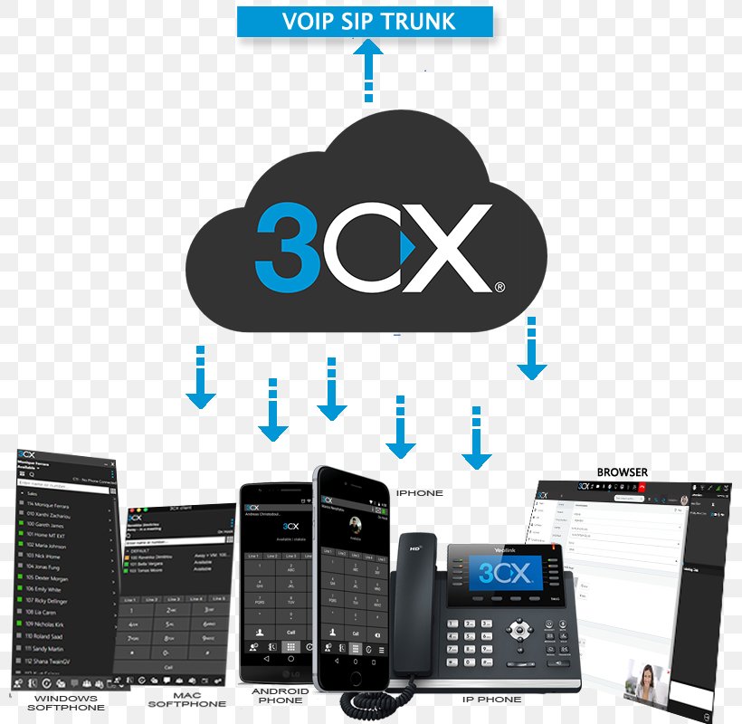 Telephony VoIP Phone Session Initiation Protocol 3CX Phone System Business Telephone System, PNG, 800x800px, 3cx Phone System, Telephony, Brand, Business Telephone System, Cellular Network Download Free
