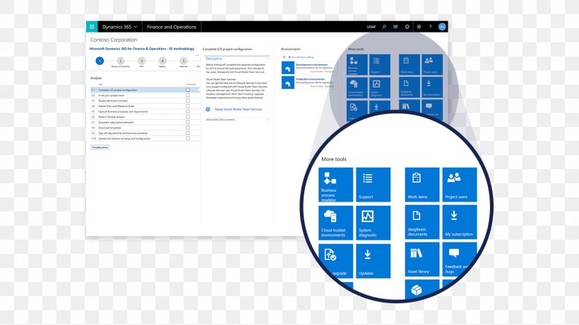 Microsoft Dynamics 365 For Finance And Operations Microsoft Dynamics AX Enterprise Resource Planning, PNG, 1600x900px, Dynamics 365, Area, Brand, Business Software, Communication Download Free