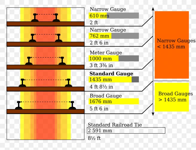 Rail Transport Train Indian Railways Track Gauge, PNG, 1560x1199px, Rail Transport, Area, Brand, Broadgauge Railway, Diagram Download Free