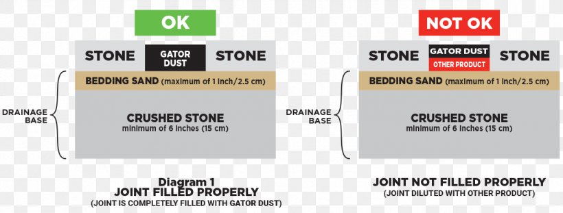 Rock Crushed Stone Dust Sand Flagstone, PNG, 1185x450px, Rock, Area, Asphalt Concrete, Brand, Concrete Download Free