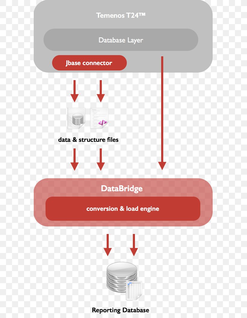 Brand Workflow Engine Diagram Database, PNG, 595x1056px, Brand, Bank, Business Process, Data, Database Download Free