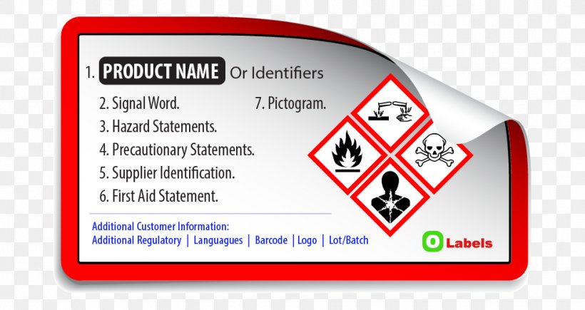 Globally Harmonized System Of Classification And Labelling Of Chemicals Chemical Substance Chemical Industry Safety Data Sheet Fire Extinguishers, PNG, 981x521px, Chemical Substance, Area, Brand, Chemical Industry, Communication Download Free