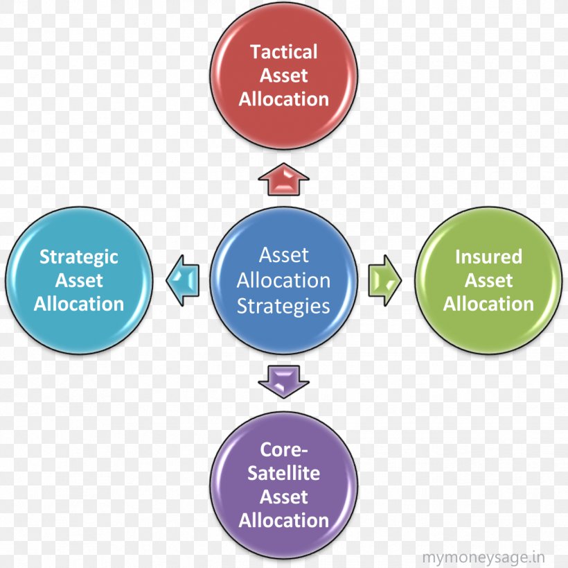 Porter's Five Forces Analysis Strategic Management Industry Strategy Porter's Generic Strategies, PNG, 1322x1322px, Strategic Management, Analysis, Brand, Communication, Competitive Advantage Download Free