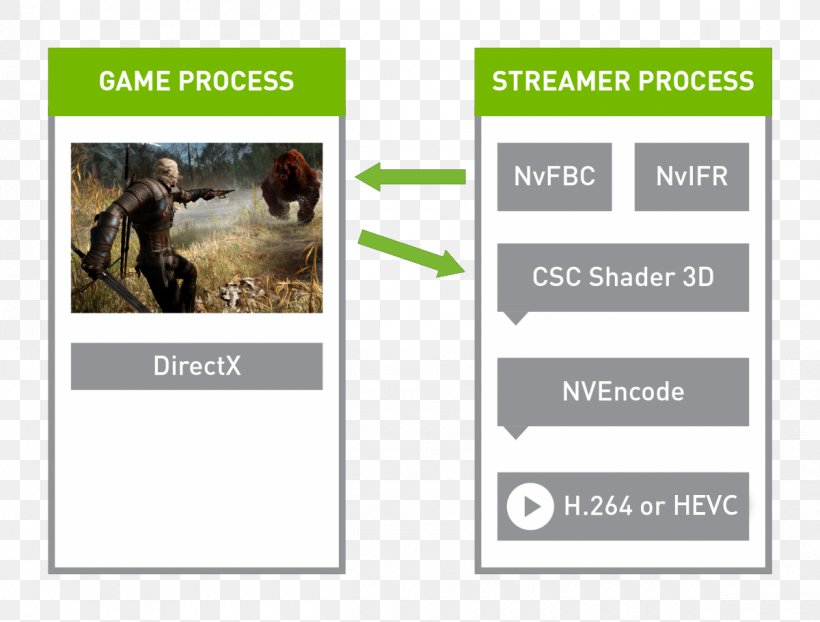 Nvidia Application Programming Interface OpenGL Graphics Processing Unit, PNG, 1200x911px, Nvidia, Advertising, Android, Application Programming Interface, Brand Download Free