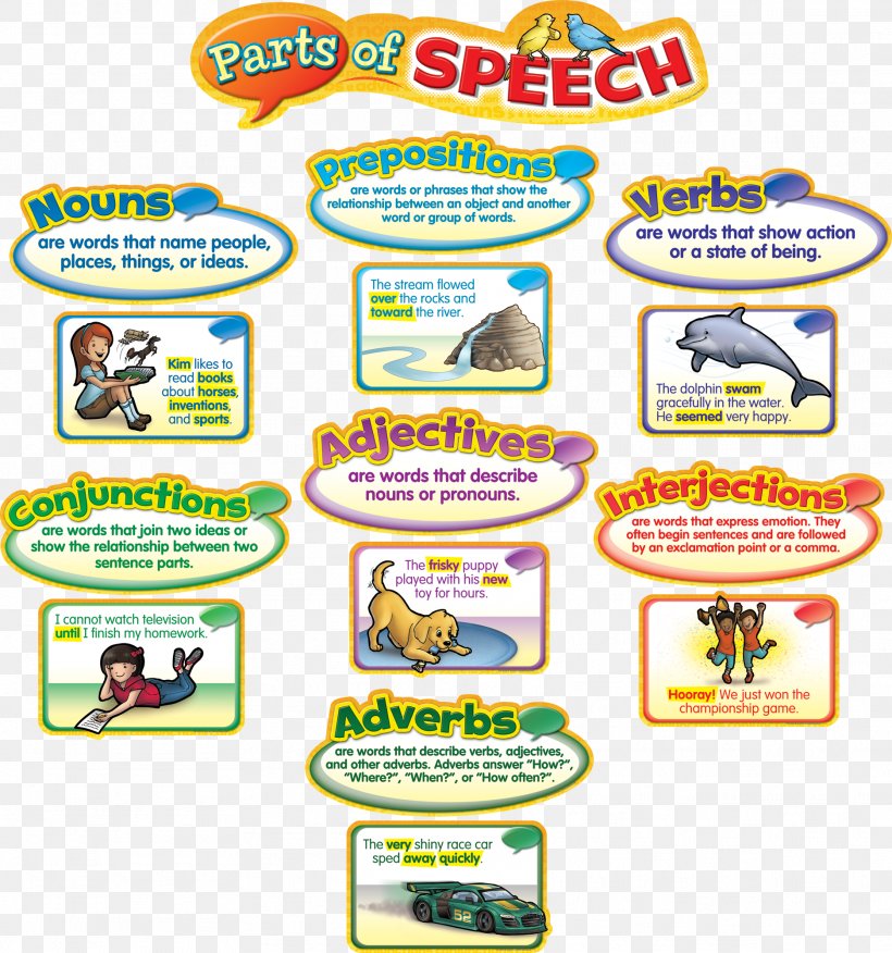 Part Of Speech TeachersPayTeachers Adjective Language Arts, PNG, 1872x2000px, Part Of Speech, Adjective, Area, Brand, Bulletin Board Download Free