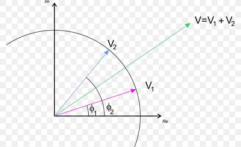 Triangle Point Diagram Microsoft Azure, PNG, 776x501px, Triangle, Area, Diagram, Microsoft Azure, Parallel Download Free