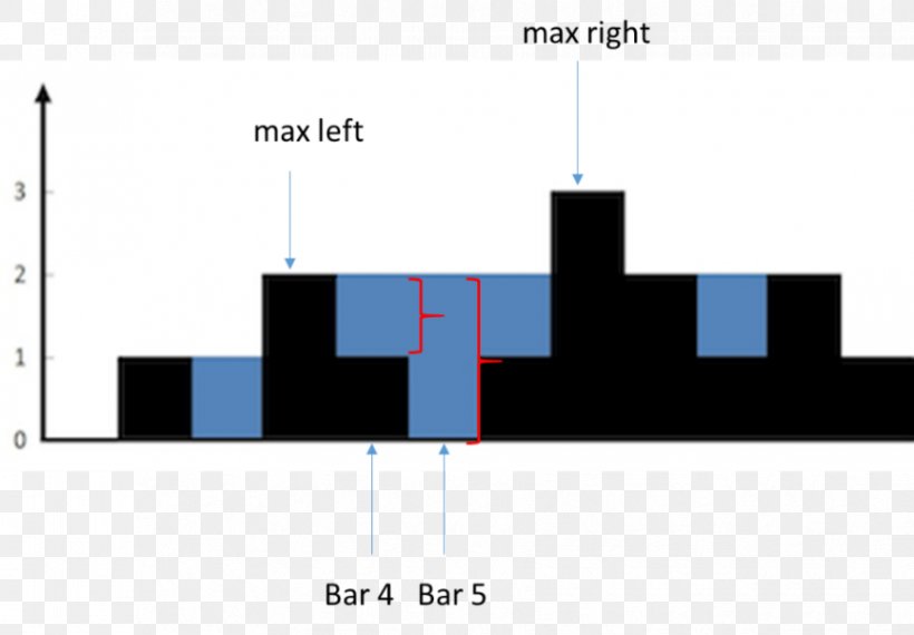 Stack Pointer Data Structure Depth-first Search Heap, PNG, 866x602px, Stack, Algorithm, Area, Array Data Structure, Breadthfirst Search Download Free