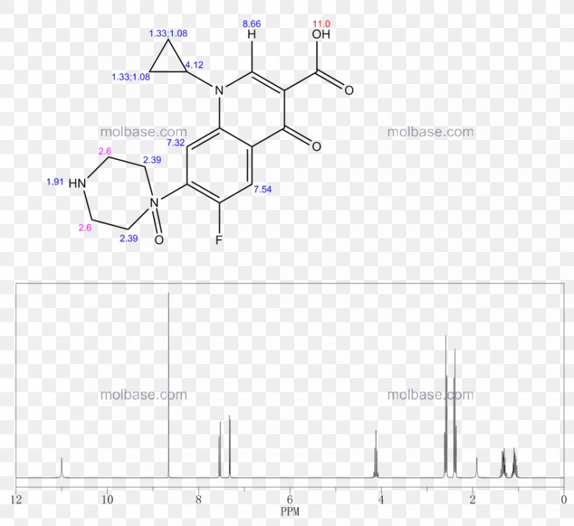 Drawing Line /m/02csf Product Angle, PNG, 880x807px, Drawing, Area, Design M, Design M Group, Diagram Download Free