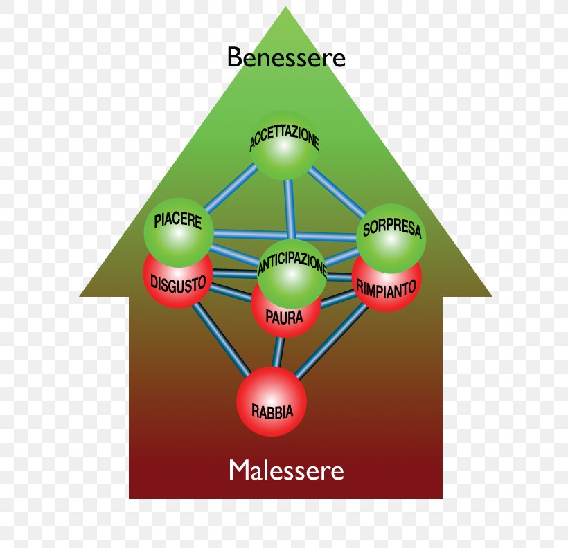 Emotion School Origami Museum Of Zaragoza (emoz) Product Design Thought Patience, PNG, 612x792px, Emotion, Azienda, Brand, Diagram, Diet Download Free