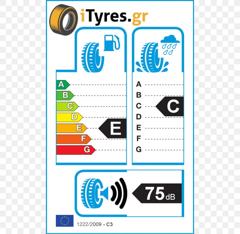 Car Hankook Tire Barum Tyre Label, PNG, 800x800px, Car, Area, Barum, Brand, Electronics Accessory Download Free