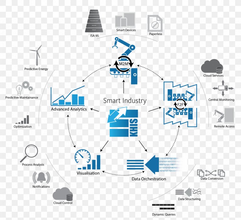 Engineering Computer Network Point, PNG, 1664x1518px, Engineering, Area, Communication, Computer, Computer Network Download Free