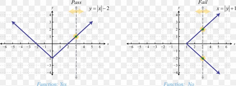 Graph Of A Function Binary Relation Ordered Pair Range, PNG, 1382x510px, Graph Of A Function, Algebra, Binary Relation, Cartesian Coordinate System, Diagram Download Free