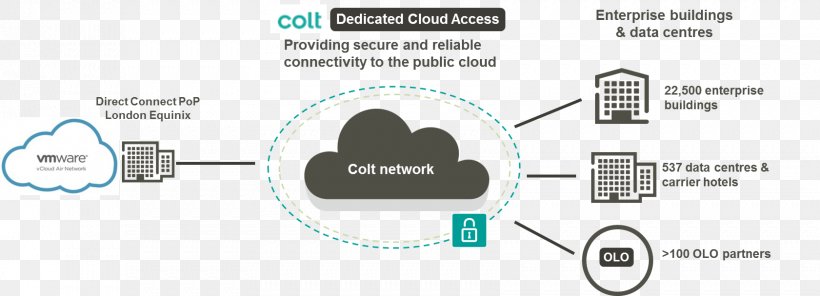 VCloud Air Virtual Private Cloud Cloud Computing Data Center Dedicated Hosting Service, PNG, 1681x607px, Vcloud Air, Amazon Web Services, Auto Part, Brand, Business Download Free