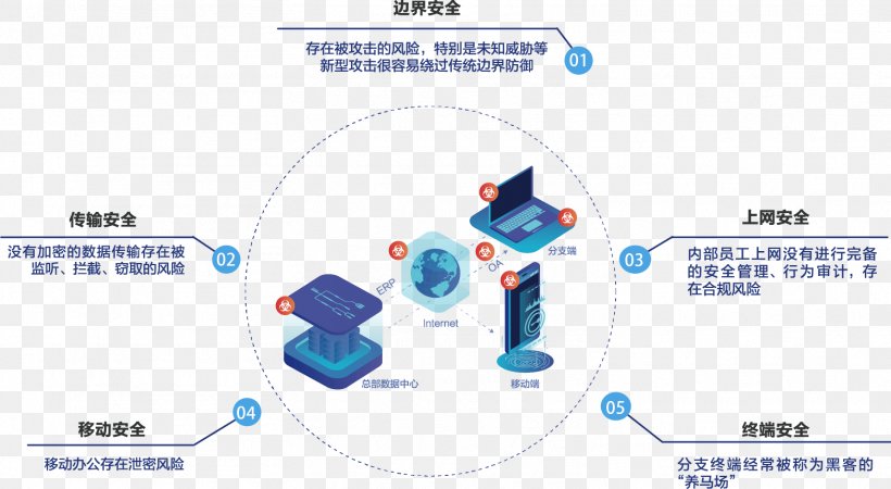 SD-WAN Wide-area Network Computer Network Wireless Network Software-defined Networking, PNG, 1566x861px, Sdwan, Client, Computer Hardware, Computer Network, Computer Software Download Free